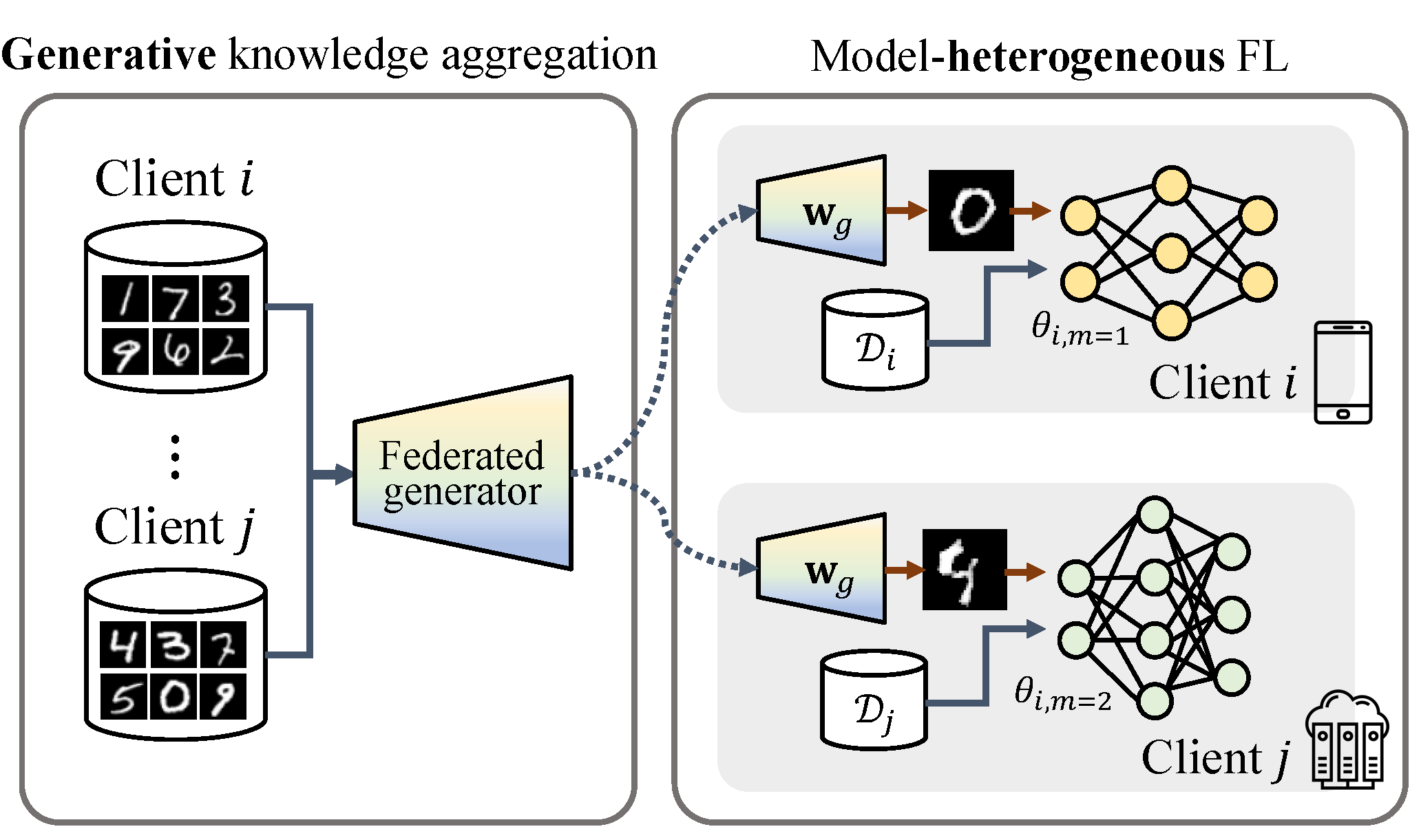 GeFL system model